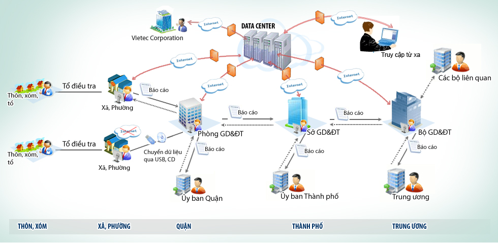 Chương Trình Phổ Cập Giáo Dục MOET Vai Trò Trong Việc Nâng Cao Chất Lượng Giáo Dục post thumbnail image