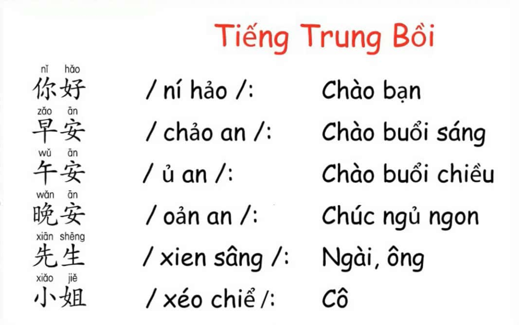 Từ Vựng Tiếng Trung Cơ Bản: Hướng Dẫn Toàn Diện Cho Người Mới Bắt Đầu