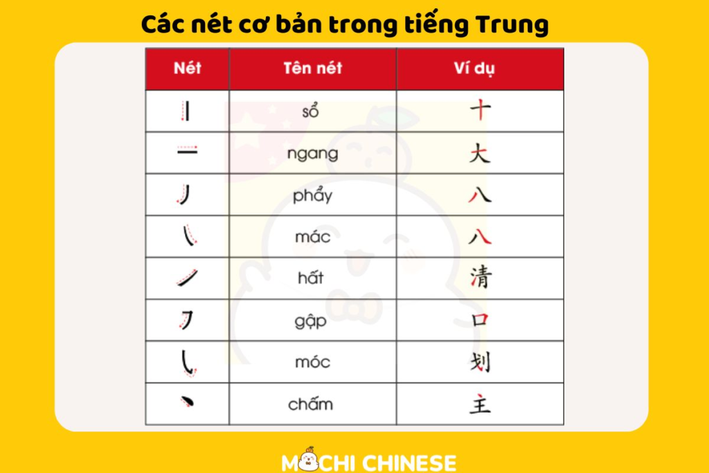 Tầm Quan Trọng của Việc Học Từ Vựng Tiếng Trung